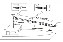 RAK-12